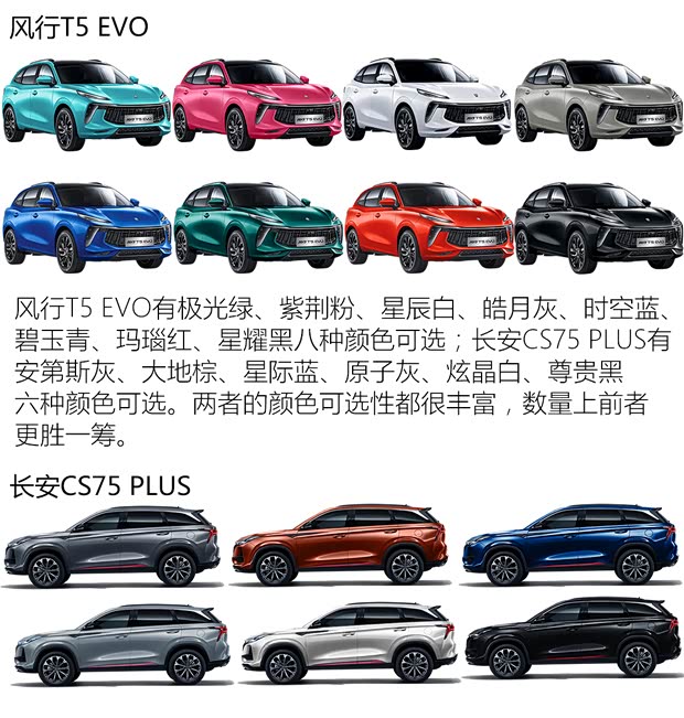 東風(fēng)風(fēng)行 風(fēng)行T5 EVO 2021款 1.5TD DCT星耀版