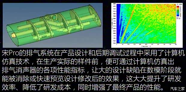 比亚迪 宋Pro 2019款 1.5T 自动豪华型 比亚迪 宋Pro 2019款 1.5T 自动豪华型