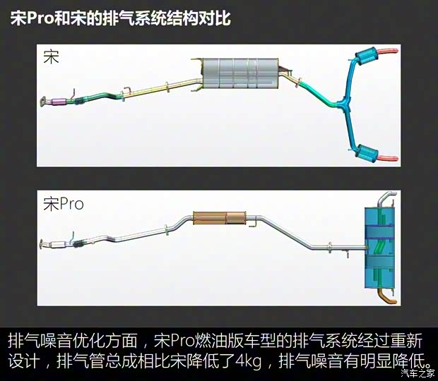 比亚迪 宋Pro 2019款 1.5T 自动豪华型 比亚迪 宋Pro 2019款 1.5T 自动豪华型