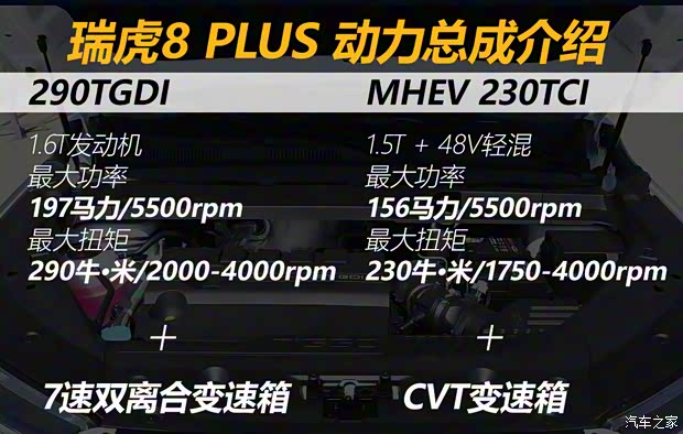 奇瑞汽車(chē) 瑞虎8 PLUS 2021款 290TGDI DCT頭等艙