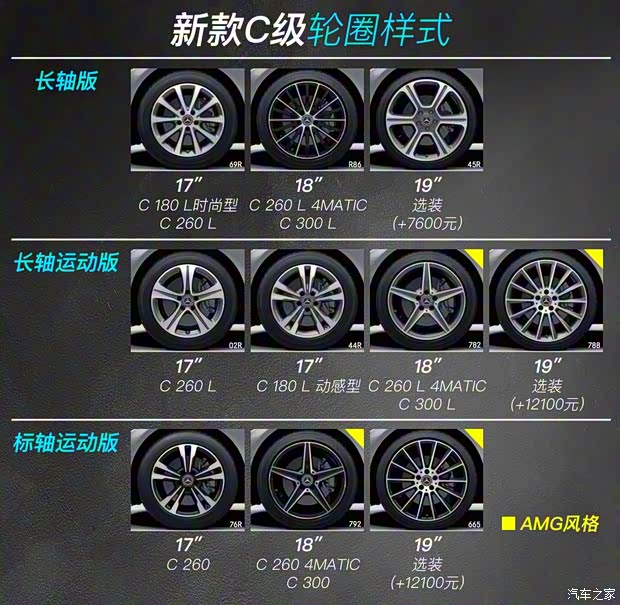 北京奔馳 奔馳C級(jí) 2019款 C 180 L 時(shí)尚型