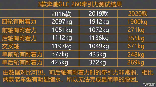 北京奔驰 奔驰GLC 2020款 GLC 260 L 4MATIC 豪华型 北京奔驰 奔驰GLC 2020款 GLC 260 L 4MATIC 豪华型