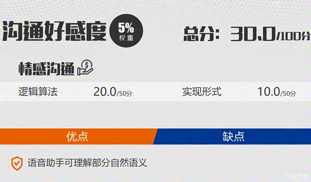 長城汽車 歐拉白貓 2020款 401km 旗艦型 長城汽車 歐拉白貓 2020款 401km 旗艦型