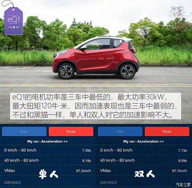 奇瑞新能源 奇瑞eQ1 2019款 小螞蟻 4座智炫版 30.6kWh 奇瑞新能源 奇瑞eQ1 2019款 小螞蟻 4座智炫版 30.6kWh