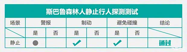 斯巴鲁 森林人 2019款 2.0i 智擎旗舰版EyeSight 斯巴鲁 森林人 2019款 2.0i 智擎旗舰版EyeSight
