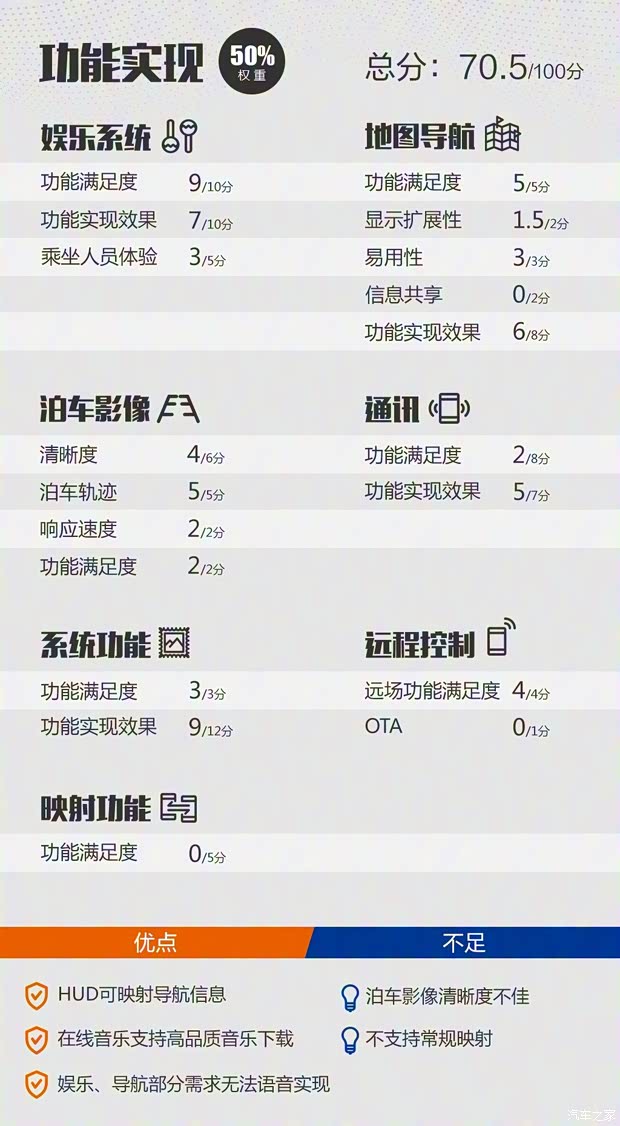 华晨中华 中华V7 2018款 280T DCT旗舰型 7座 华晨中华 中华V7 2018款 280T DCT旗舰型 7座