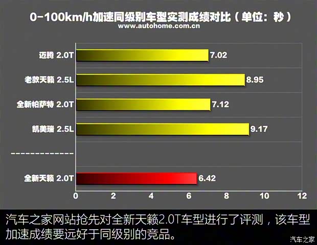 东风日产 天籁 2019款 2.0T ALTIMA基本型 东风日产 天籁 2019款 2.0T ALTIMA基本型