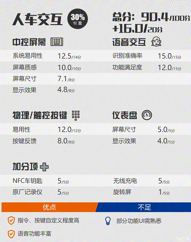 比亞迪 漢 2020款 DM 四驅(qū)性能版尊貴型