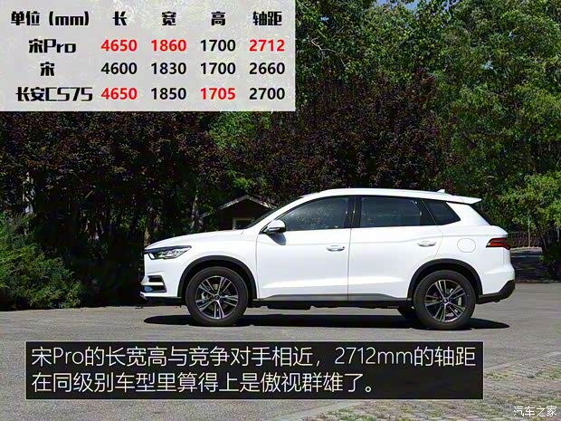 比亚迪 宋Pro 2019款 高配版