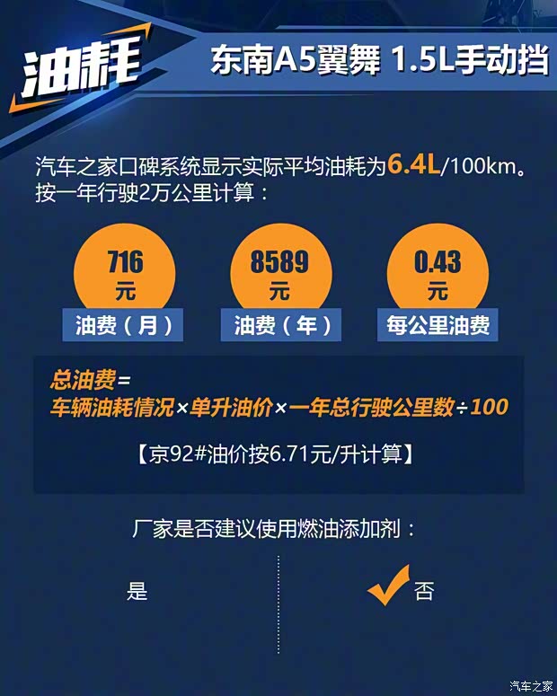 东南汽车 东南A5翼舞 2019款 1.5L 手动豪华版