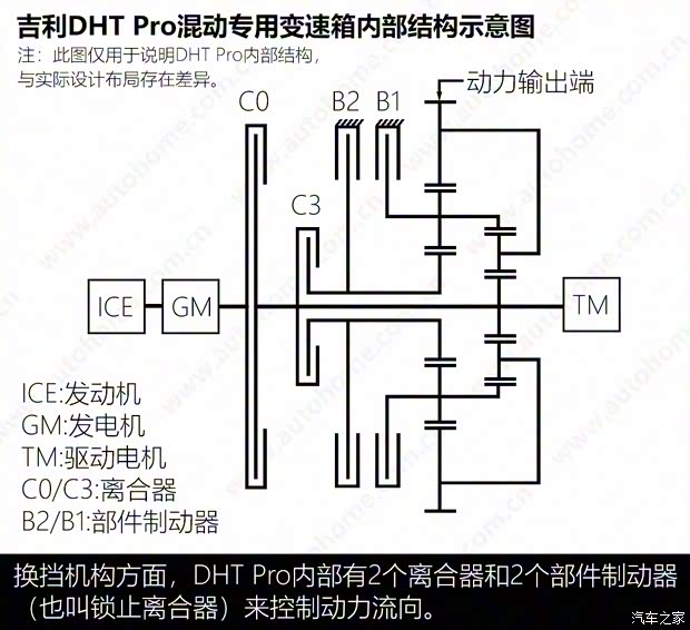 领克 领克01 2022款 1.5TD EM-F PM