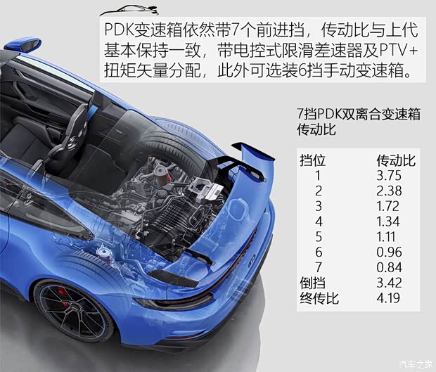 保时捷 保时捷911 2022款 GT3 4.0L 保时捷 保时捷911 2022款 GT3 4.0L