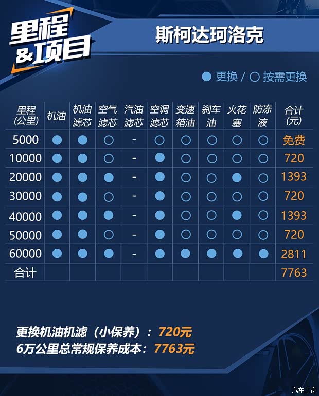 上汽斯柯達 柯珞克 2018款 TSI280 旗艦版