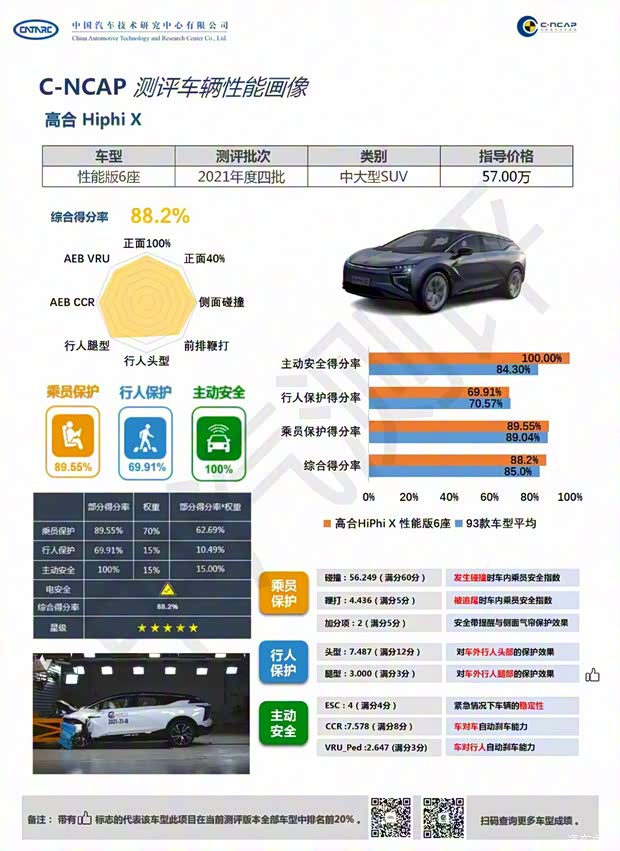 華人運通 高合HiPhi X 2021款 創(chuàng)始版6座