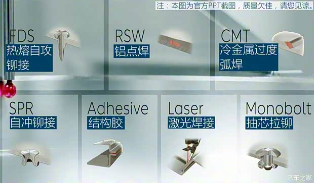 蔚來 蔚來ES8 2018款 創(chuàng)始版