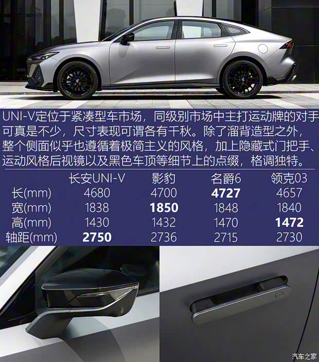 長安汽車 長安UNI-V 2022款 2.0T 運(yùn)動版