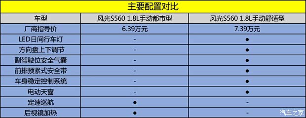 东风小康 东风风光S560 2018款 1.8L 手动都市型 5座