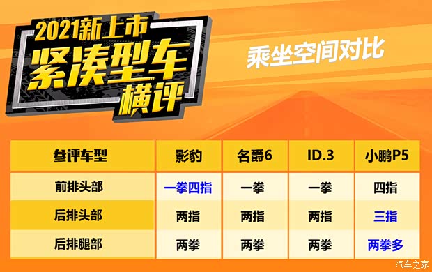 广汽乘用车 影豹 2021款 270T 影豹J15版
