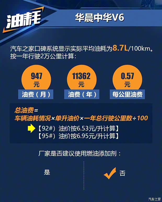 华晨中华 中华V6 2018款 1.5T 自动豪华型 华晨中华 中华V6 2018款 1.5T 自动豪华型