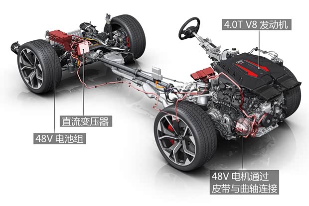 Audi Sport 奥迪RS Q8 2020款 基本型 Audi Sport 奥迪RS Q8 2020款 基本型