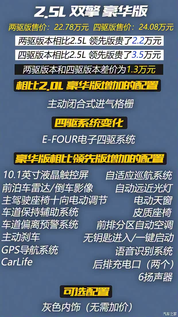 廣汽豐田 威蘭達 2020款 雙擎 2.5L CVT四驅豪華版 廣汽豐田 威蘭達 2020款 雙擎 2.5L CVT四驅豪華版