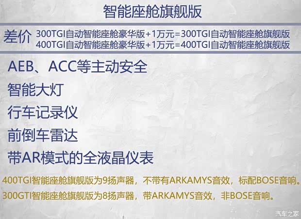 上汽集團 榮威RX5 MAX 2019款 400TGI 自動智能座艙旗艦版