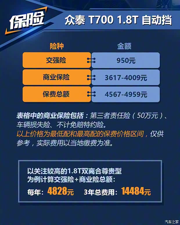 众泰汽车 众泰T700 2017款 1.8T 双离合尊贵型 众泰汽车 众泰T700 2017款 1.8T 双离合尊贵型