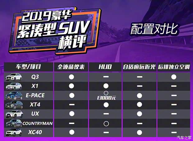 一汽-大众奥迪 奥迪Q3 2019款 45 TFSI quattro 豪华动感型 一汽-大众奥迪 奥迪Q3 2019款 45 TFSI quattro 豪华动感型