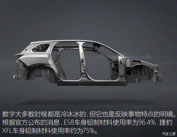 蔚來 蔚來ES8 2018款 創(chuàng)始版