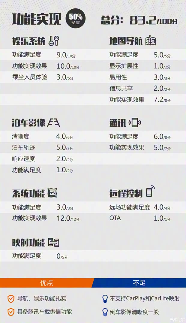 东风风行 风行T5L 2020款 改款 1.5T 自动尊贵型 5座 东风风行 风行T5L 2020款 改款 1.5T 自动尊贵型 5座