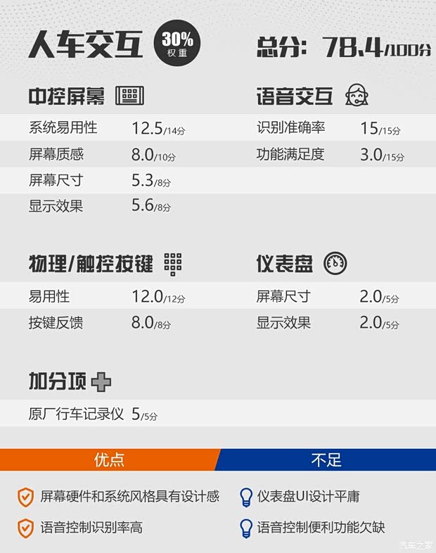 华晨雷诺 观境 2019款 1.5T 手动智联型