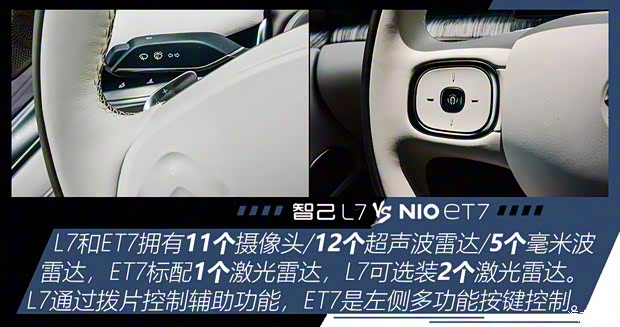 智己汽车 智己L7 2022款 Pro 智己汽车 智己L7 2022款 Pro