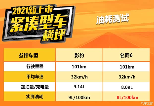 广汽乘用车 影豹 2021款 270T 影豹J15版