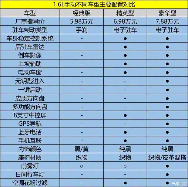 一汽海馬 福美來F5 2018款 1.6L 手動經典版