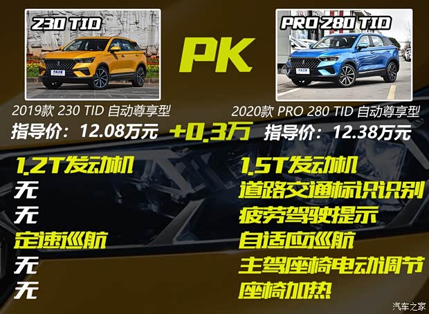 一汽奔腾 奔腾T77 2020款 PRO 280 TID 自动豪华型