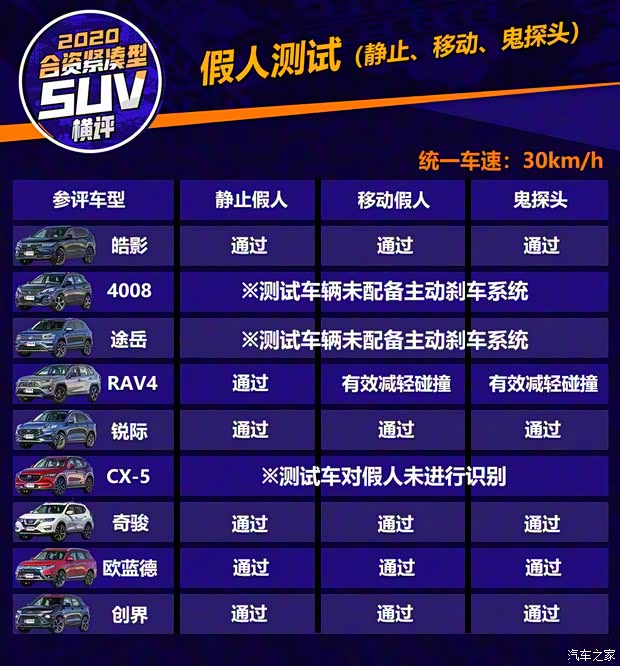广汽本田 皓影 2020款 240TURBO CVT四驱幻夜版