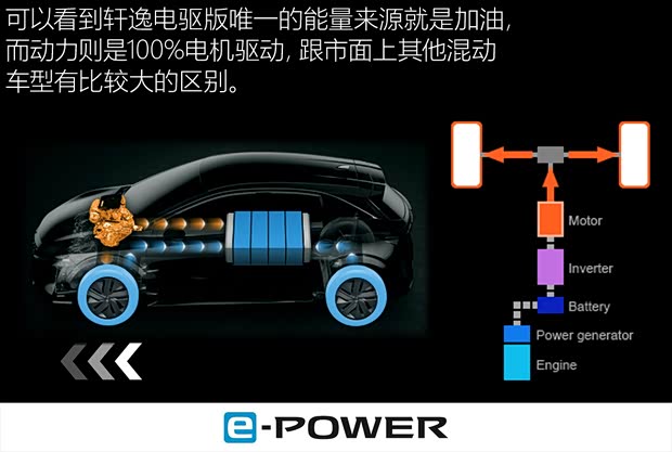 東風(fēng)日產(chǎn) 軒逸 2022款 電驅(qū)版e-POWER 超豪華Ultra