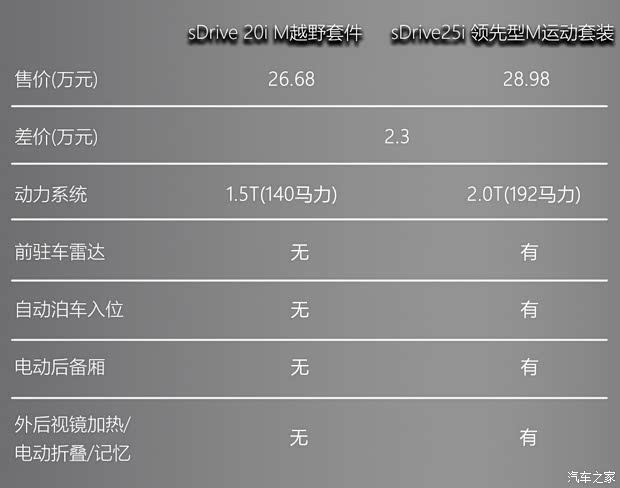 华晨宝马 宝马X2 2020款 sDrive20i M越野套装