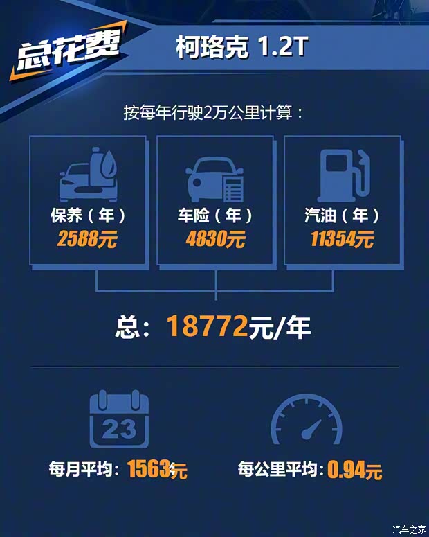 上汽斯柯達 柯珞克 2018款 TSI280 旗艦版