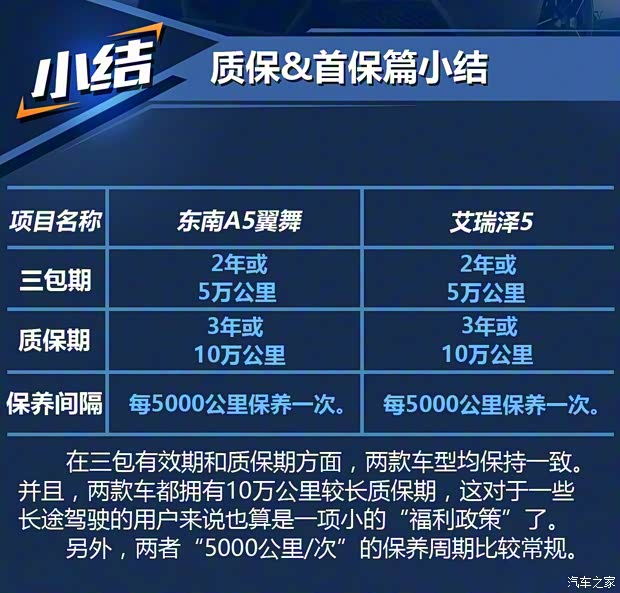 東南汽車 東南A5翼舞 2019款 1.5L 手動豪華版