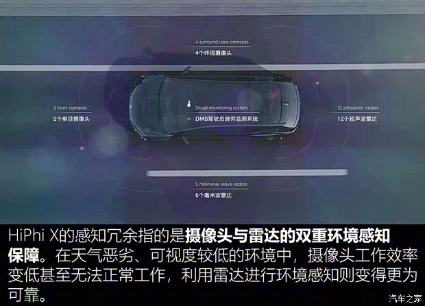 华人运通 高合HiPhi X 2021款 创始版6座