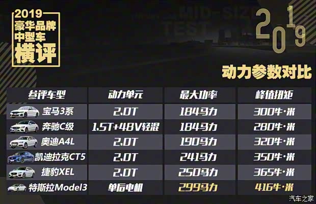 华晨宝马 宝马3系 2020款 325Li M运动曜夜版 华晨宝马 宝马3系 2020款 325Li M运动曜夜版
