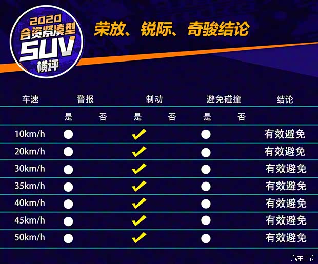 广汽本田 皓影 2020款 240TURBO CVT四驱幻夜版