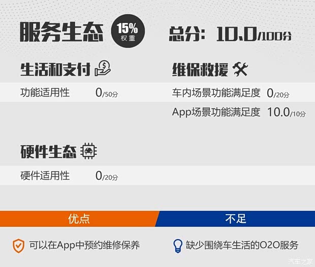 华晨雷诺 观境 2019款 1.5T 手动智联型