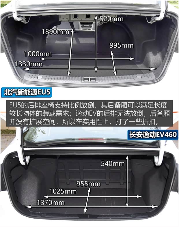 北汽新能源 EU系列 2018款 EU5 R500 智风版