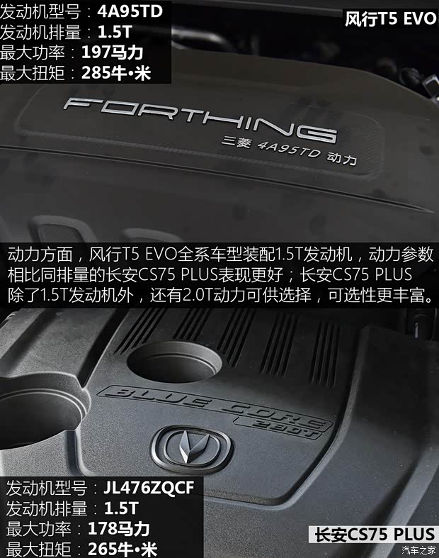 东风风行 风行T5 EVO 2021款 1.5TD DCT星耀版