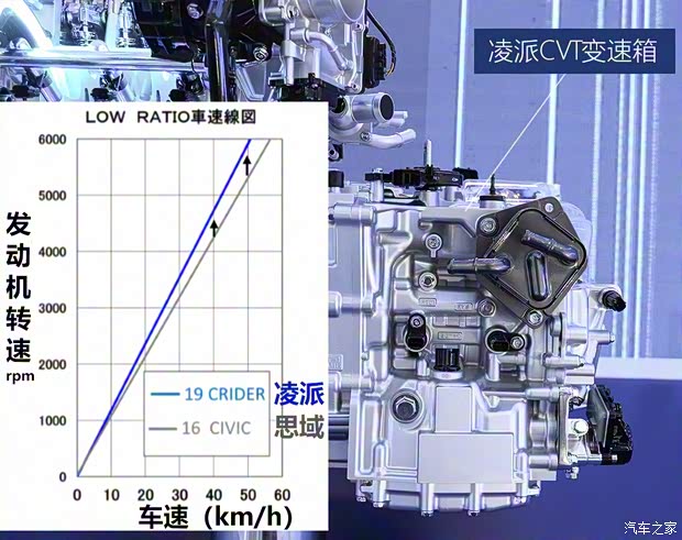 广汽本田 凌派 2019款 基本型 广汽本田 凌派 2019款 基本型