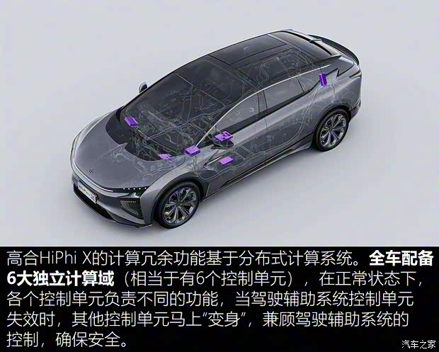 华人运通 高合HiPhi X 2021款 创始版6座