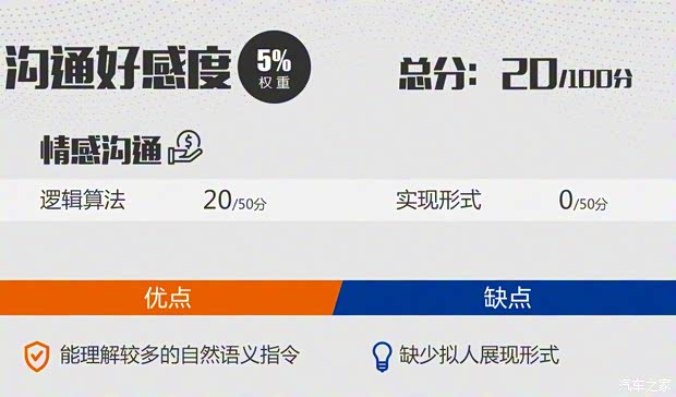 吉利汽車 博越 2020款 1.8TD DCT智領(lǐng)PRO 吉利汽車 博越 2020款 1.8TD DCT智領(lǐng)PRO