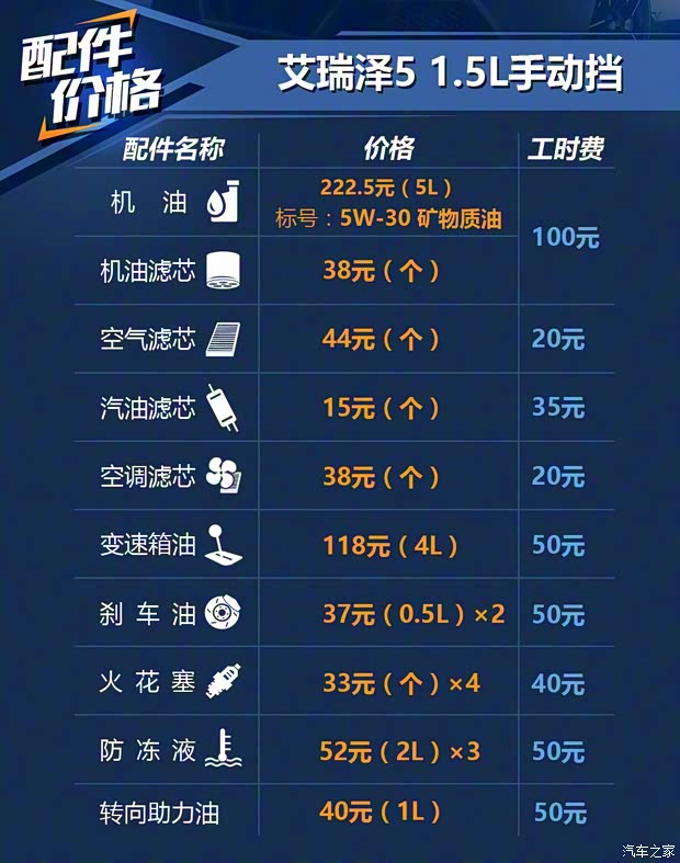 東南汽車 東南A5翼舞 2019款 1.5L 手動豪華版